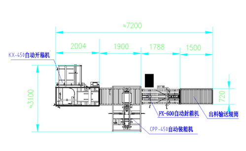 勝龍機械全自動開箱封箱生產線 高效飲料食品裝箱與通風系統(tǒng)安裝服務